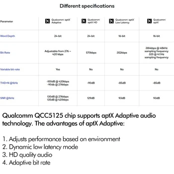 Bluetooth V5.1 HiFi Audio Kábel Bezdrôtové Slúchadlá Zosilňovač Modul 990kbit/s LDAC aptX Adaptívne AptxHD Lossless Hi-Res QCC5125
