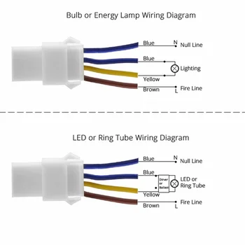 LED PIR Snímač Pohybu, Nočné Svetlo Prepnúť Nastaviteľné Časové Oneskorenie Infračervené Indukčný Detektor pre Domáce LED Žiarovka Strop Nočné Lampy