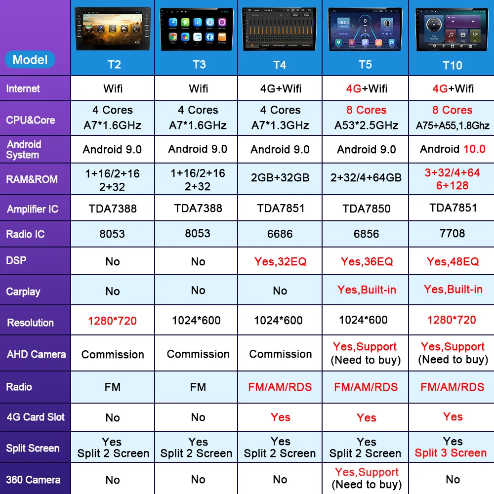 6+128G pre Hyundai Rohens Genesis na obdobie 2008-2013 autorádia Android 10 Multimediálny Prehrávač, GPS Navigáciu 2Din BT USB Carplay DVD Prehrávač