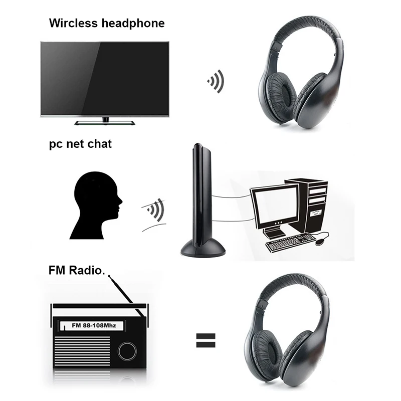 Hlava-montáž Bezdrôtového pripojenia Bluetooth-kompatibilné Slúchadlá Zníženie Hluku Hudby Slúchadlá HD Voice Chat Mic Headset Podporuje FM
